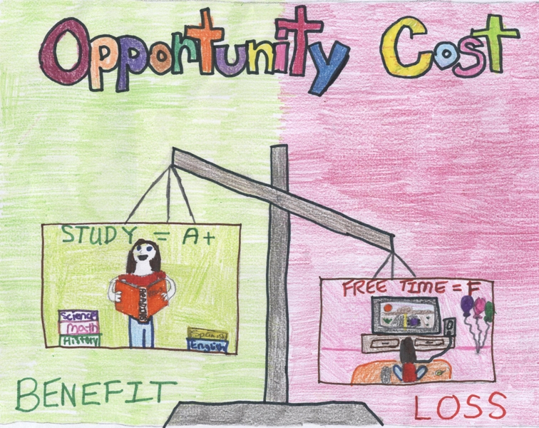 What Is Opportunity Cost With Example LearningAll