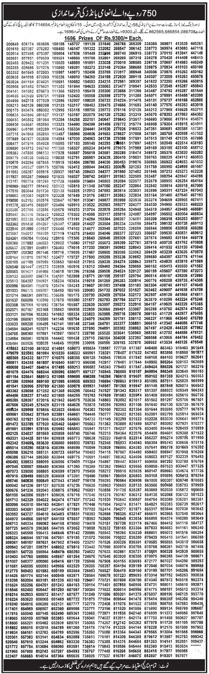 Prize Bond Draw Result List Rs 750 Peshawar 15 1 2013 LearningAll