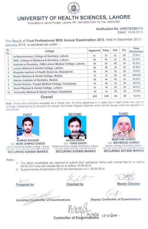 Uhs Lahore Announced Bds Final Year Result