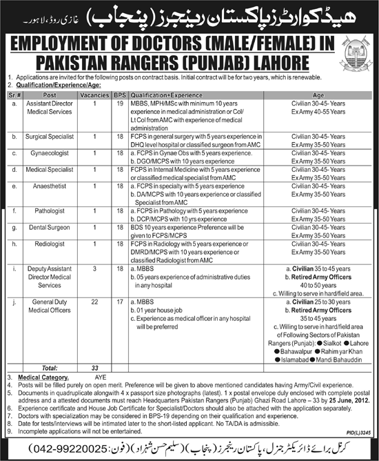 Jobs in Headquarter of Pakistan Rangers Lahore