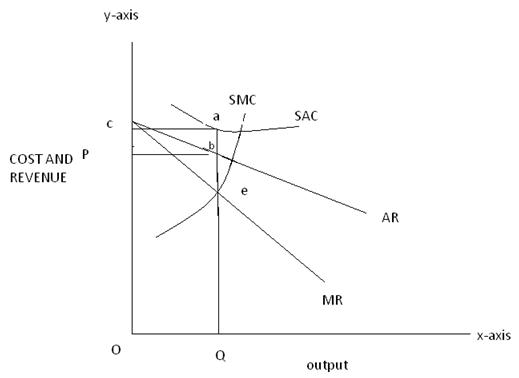 Equilibrium of a Firm Under Monopolistic Competition