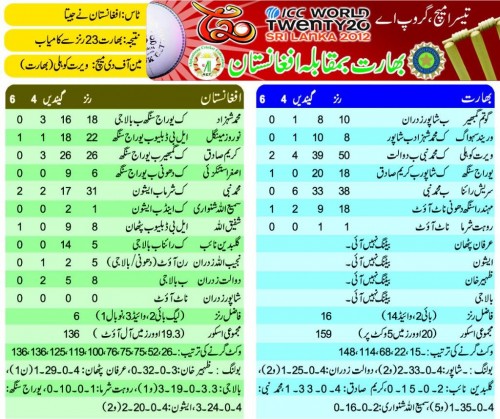 india t20 score