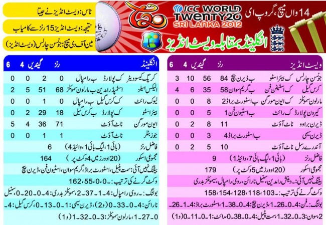 england vs west indies 2nd test score