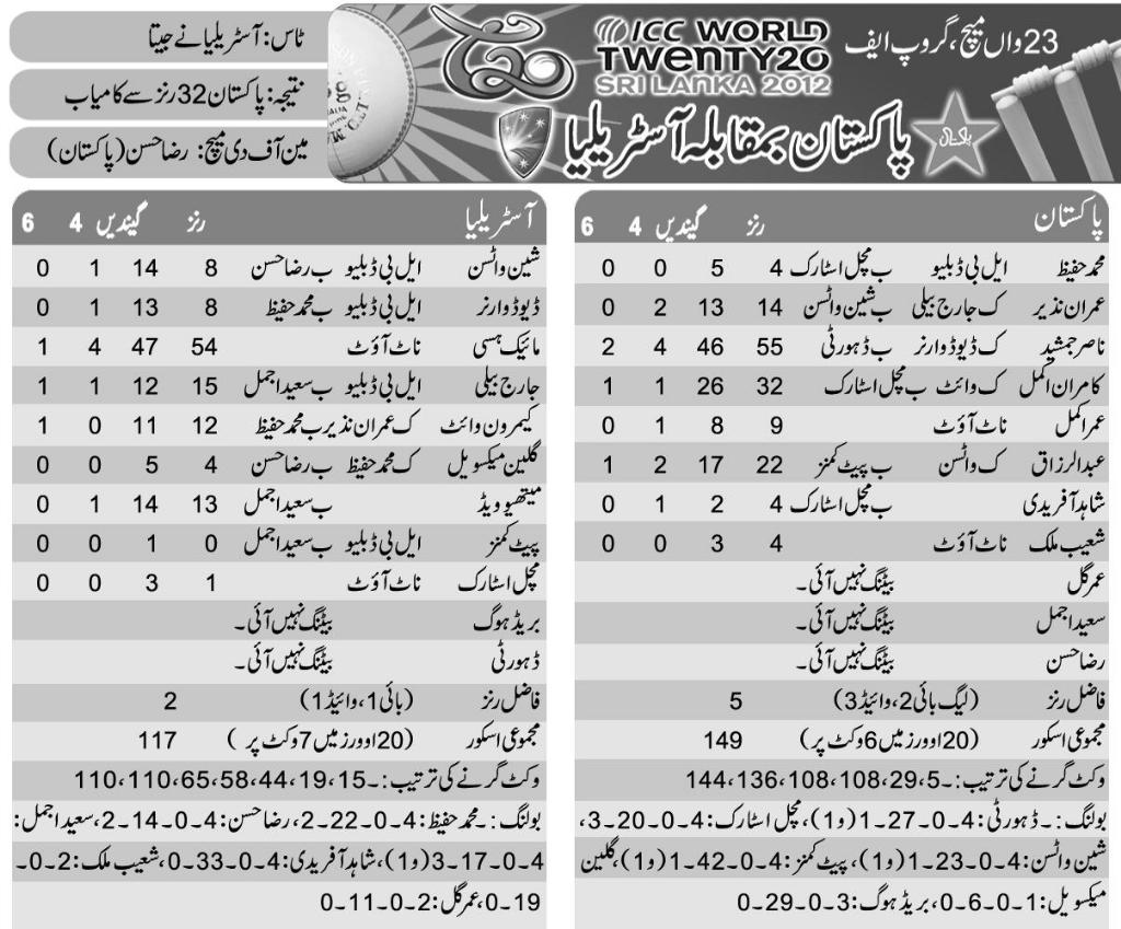 Pakistan vs Australia Scorecard Super 8 T20 World Cup 2012