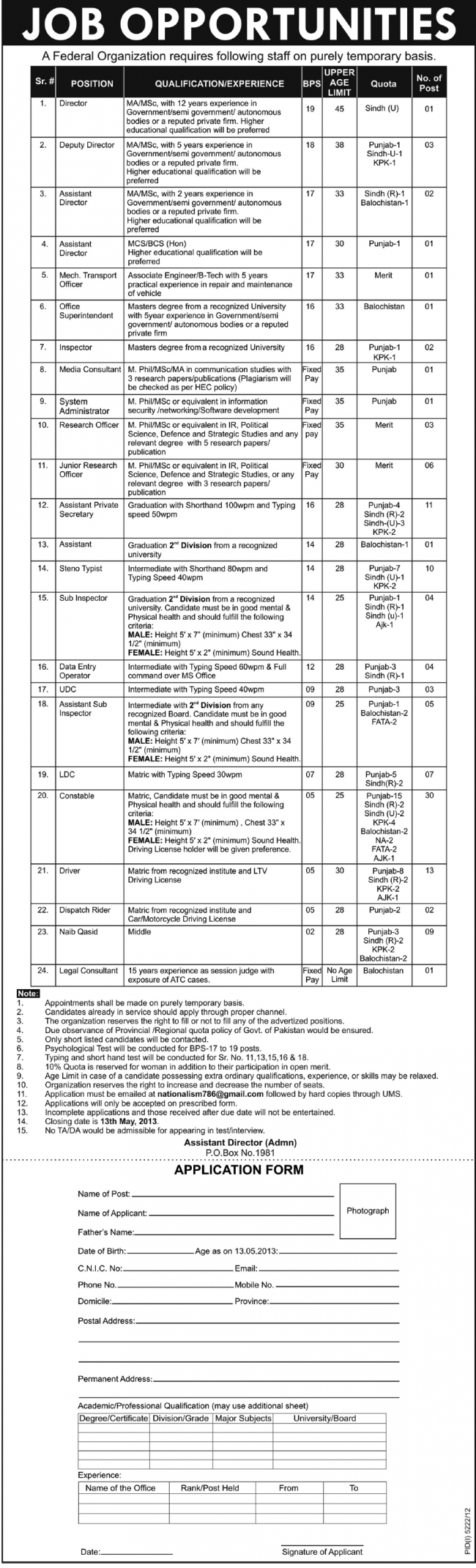 Federal Government of Pakistan Islamabad Jobs 2019