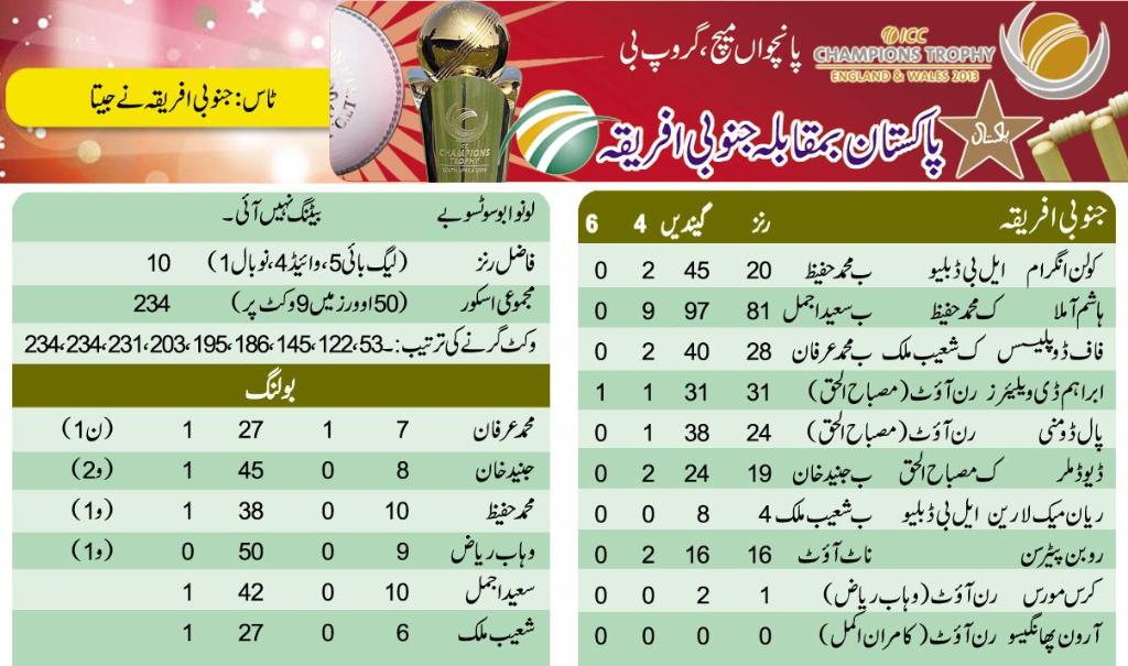 Pakistan vs South Africa Match live scorecard 10-June-2013