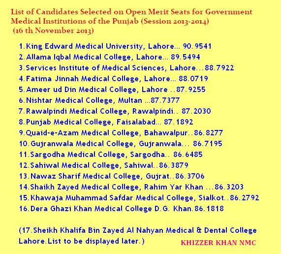 UHS Selected MBBS Students
