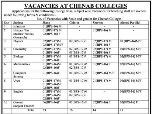 henab-college-jobs-nts-june-2019