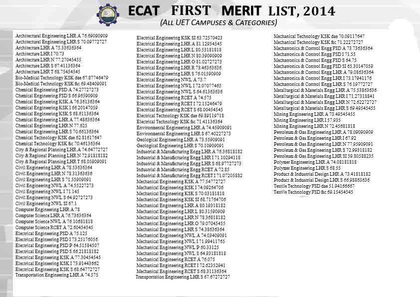 UET-1st-Merit-List-2014