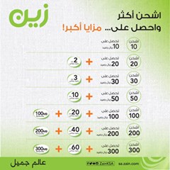 Zain Telecom Benefits