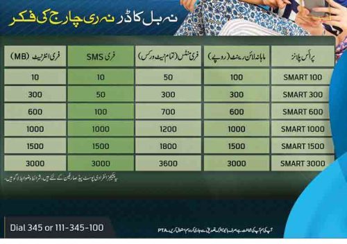 telenor-Price-Plans