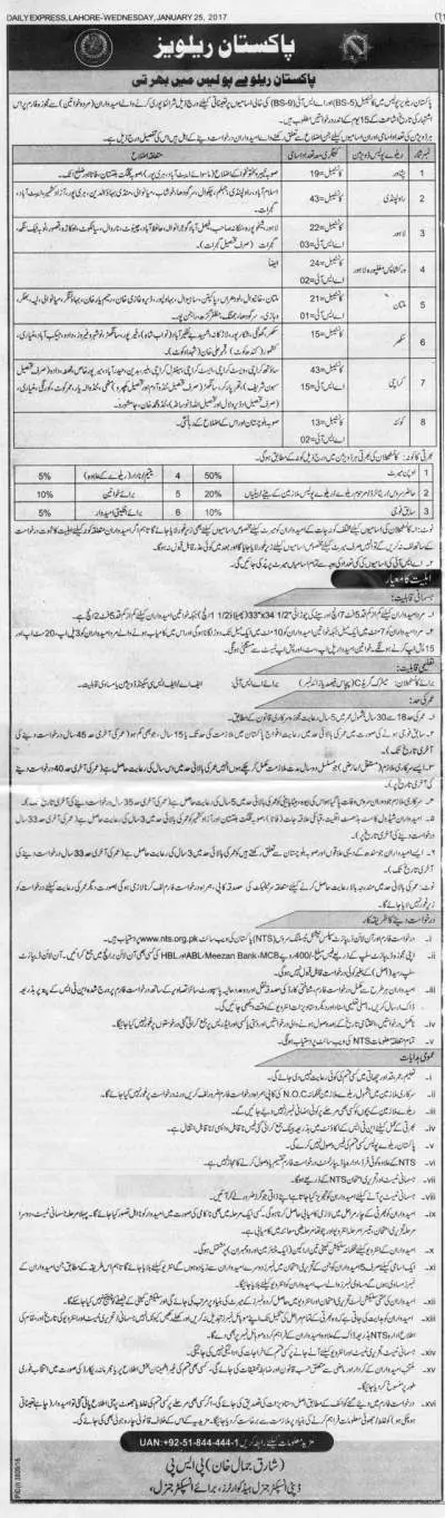 PakRailway police jobs