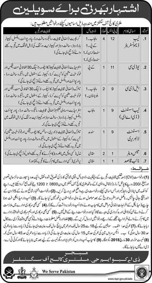 Military College of Signals Jobs