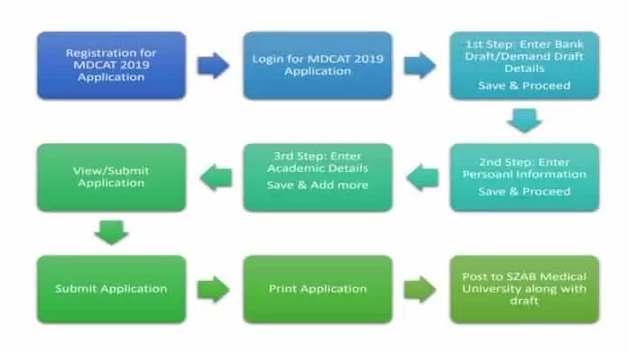 MDCAT-Guide-Step-by-Step