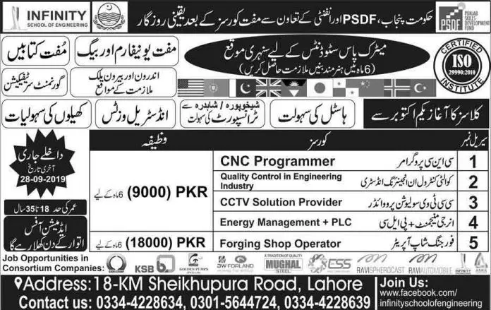 PSDF-Lahore-Technical-Courses