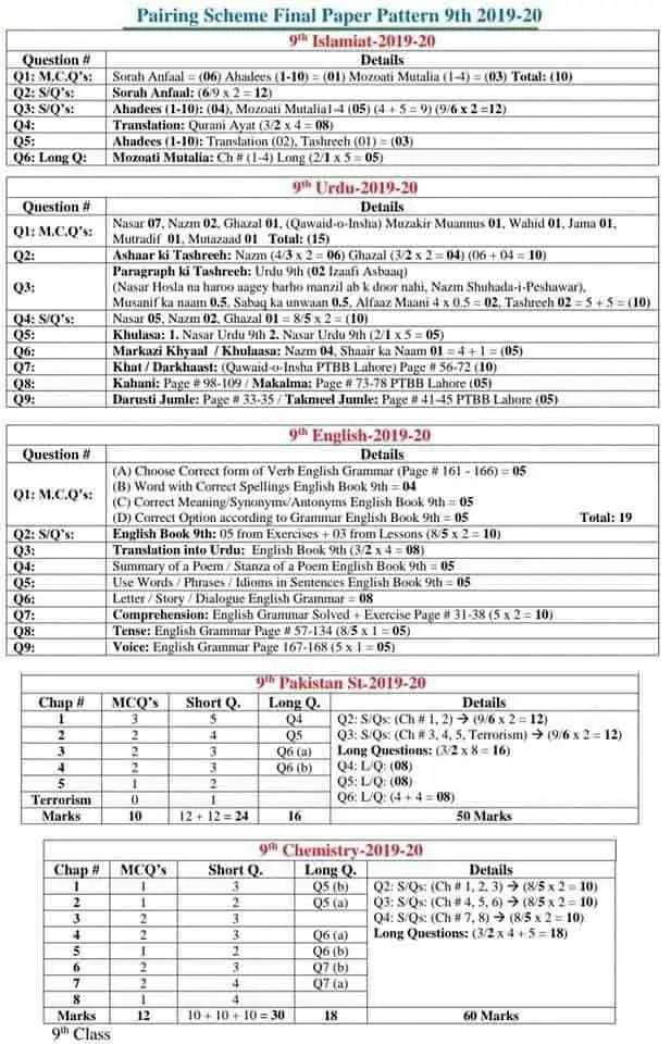 Pairing-Scheme-9th-Class-2020