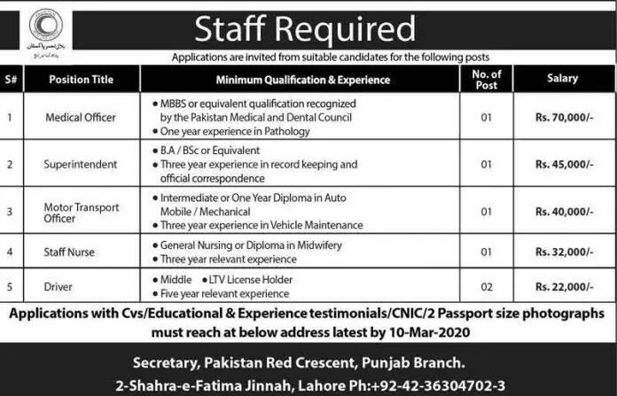 Red-Crescent-Punjab-Lahore-Jobs-2024