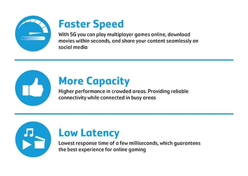 Stc internet packages unlimited social media