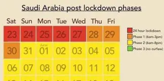 Saudi-Arabia-Lockdown-update