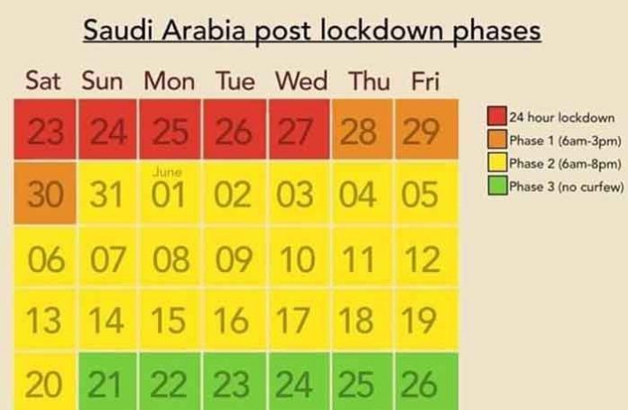 Saudi-Arabia-Lockdown-update