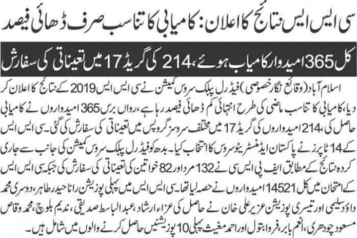 FPSC-CSS-Exam-Result-2020