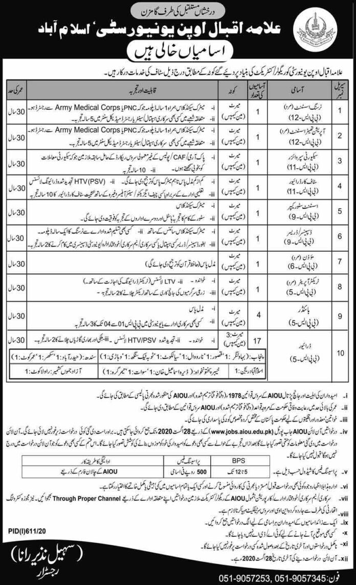 AIOU-Jobs-August-2020