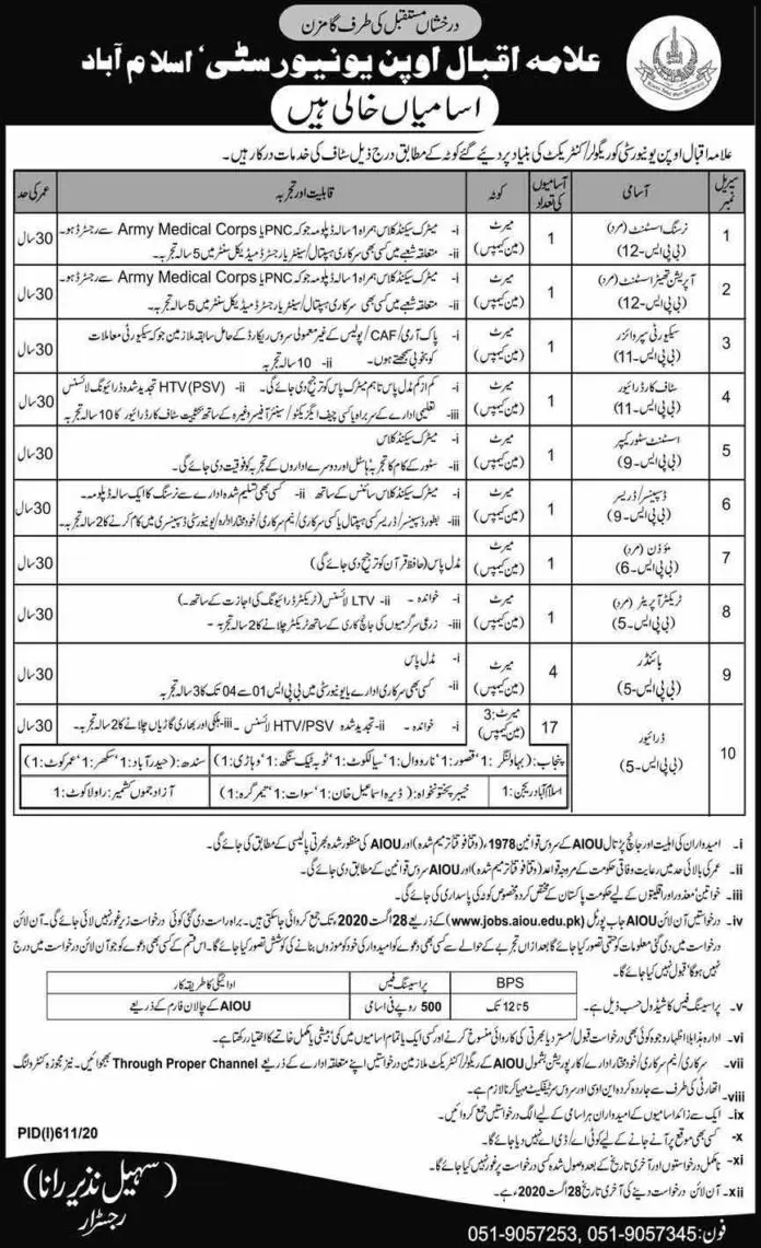 AIOU-Jobs-August-2020