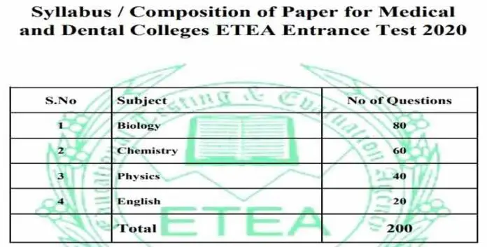 ETEA-Entry-Test-2020-Syllabus-Paper