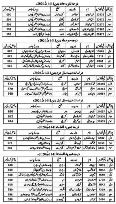 Wifaq-ul-Madaris-Multan-Position-List-Female-2020