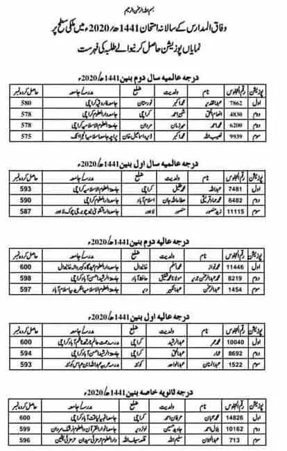 Wifaq-ul-Madaris-country-level-position-holders-2020