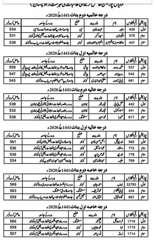 Wifaq-ul-Madaris-female-position-holders-2020