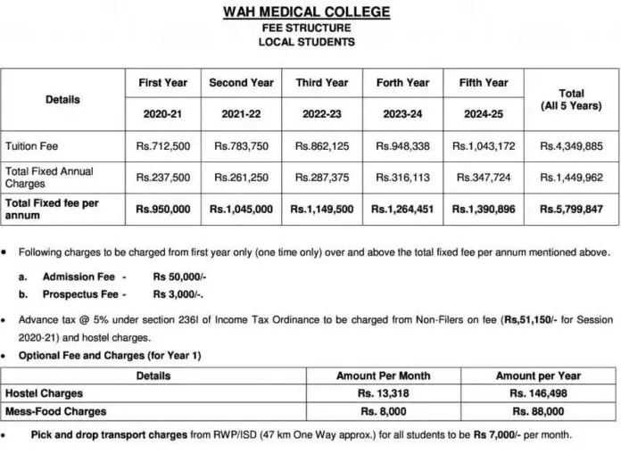 Wah-Medical-College-Fee-Structure-2022