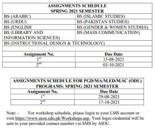 last date for assignment submission aiou