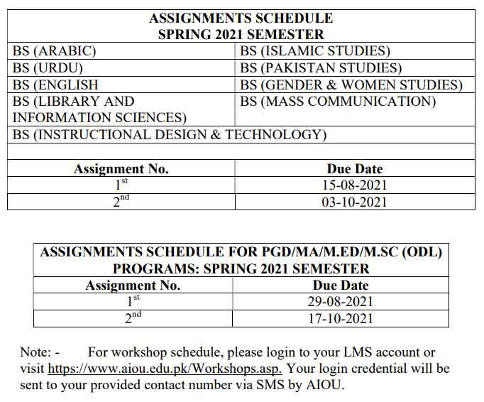 aiou.edu.pk assignment last date