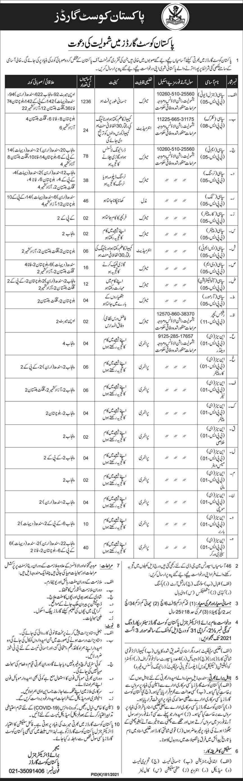 Pakistan-Coast-Guard-Jobs-2021