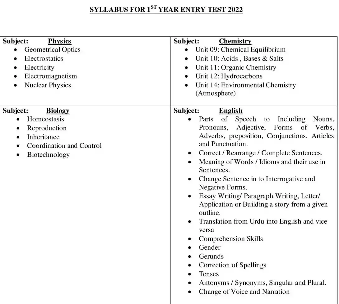 1st Year Entry Test Syllabus 2024