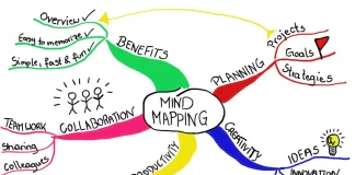 Tony Buzan Life Planning 2022