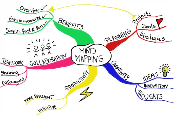 Tony Buzan Life Planning 2022