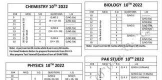 10th Class Pairing Scheme 2022