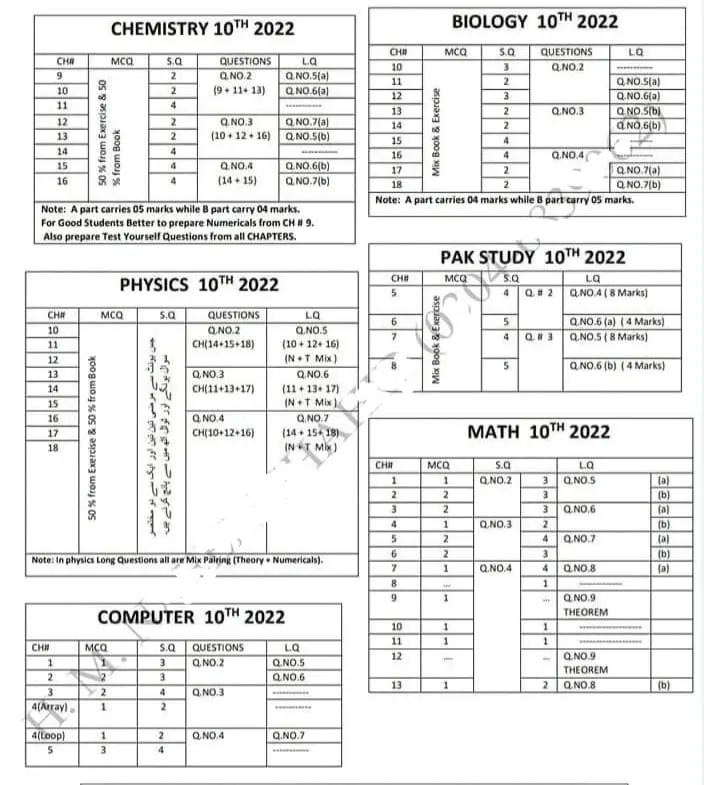 10th Class Pairing Scheme 2022