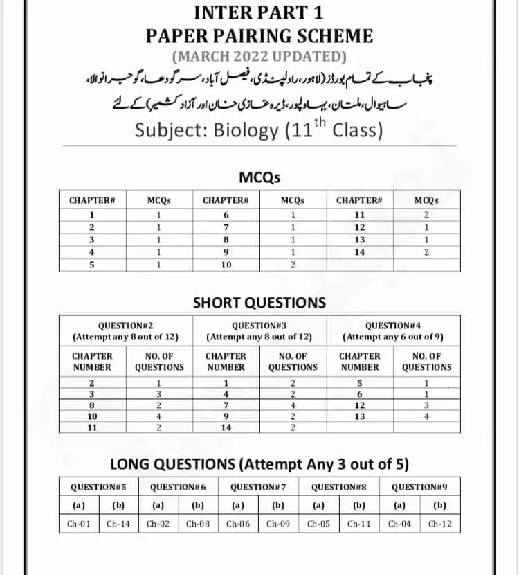 1st Year Biology Paper Pairing Scheme 2024