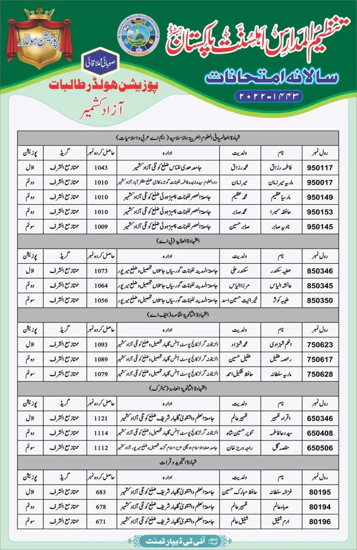 Tanzeem-ul-Madaris Position Holders 2024