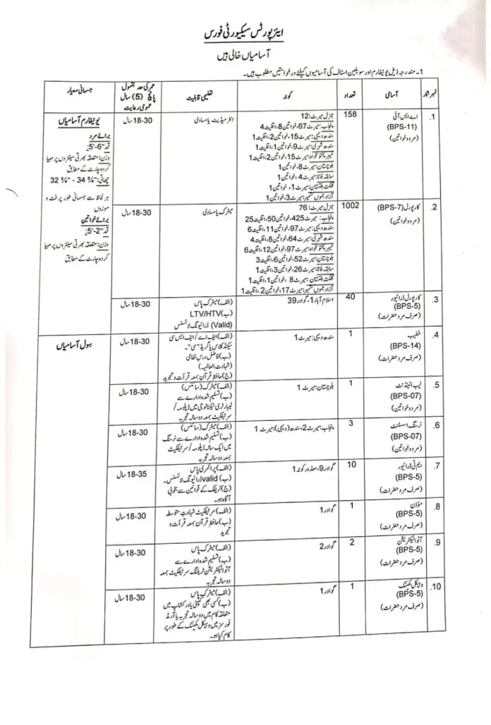 ASF Jobs 2022