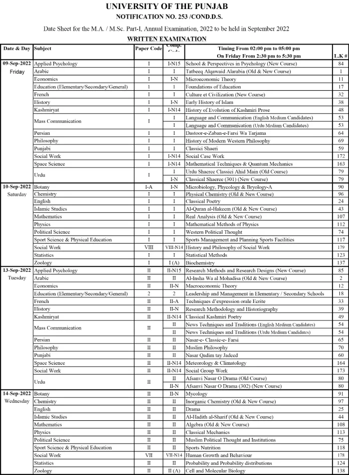 PU MA MSC DAte Sheet 2022