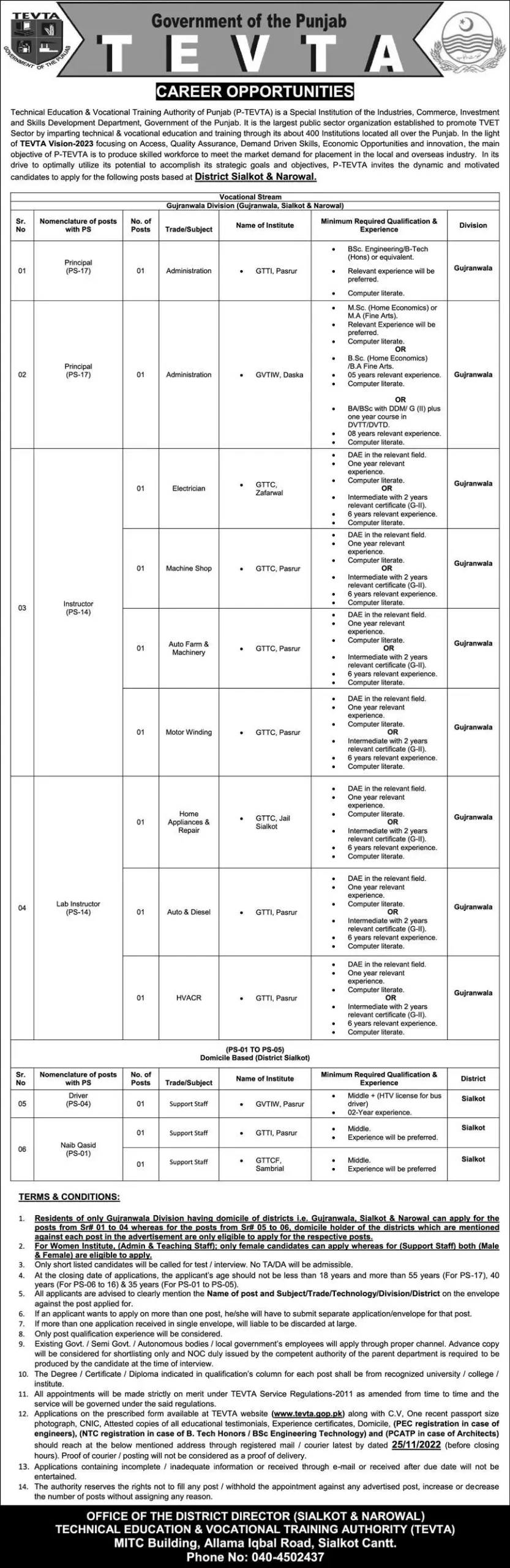 TEVTA Jobs in Punjab 2024 Download Application Form pdf