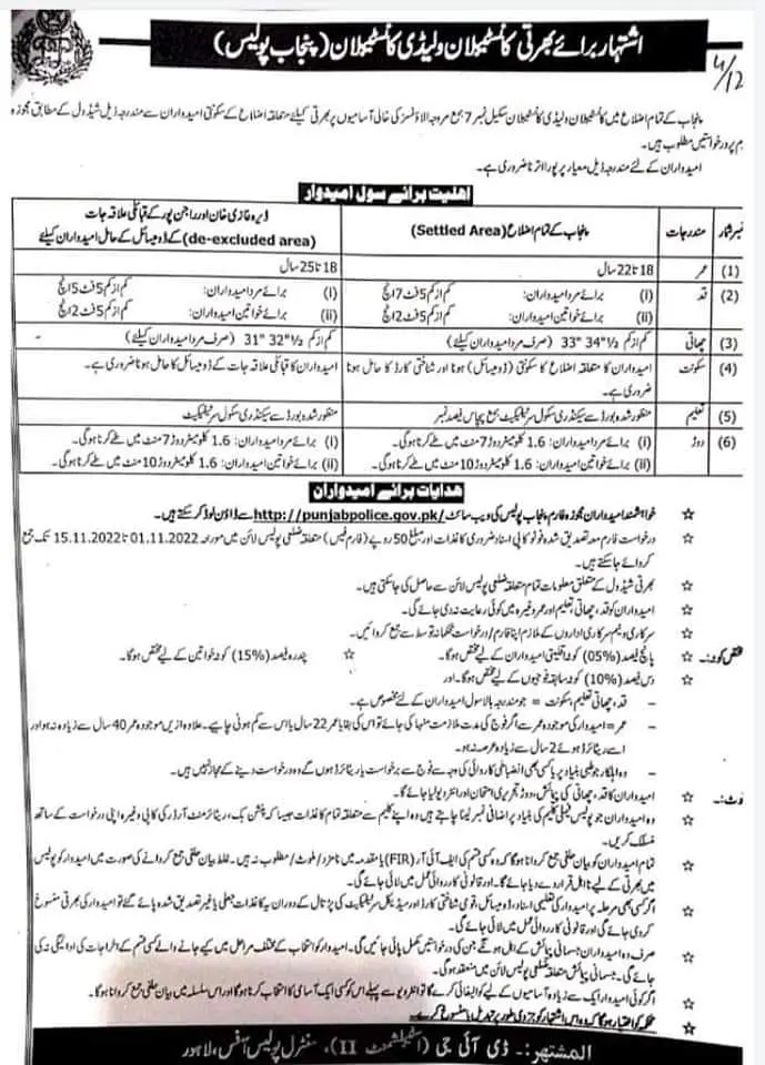 Punjab Police Job Application Form 2024