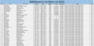 BS Nursing Merit List Punjab 2023 Download Online