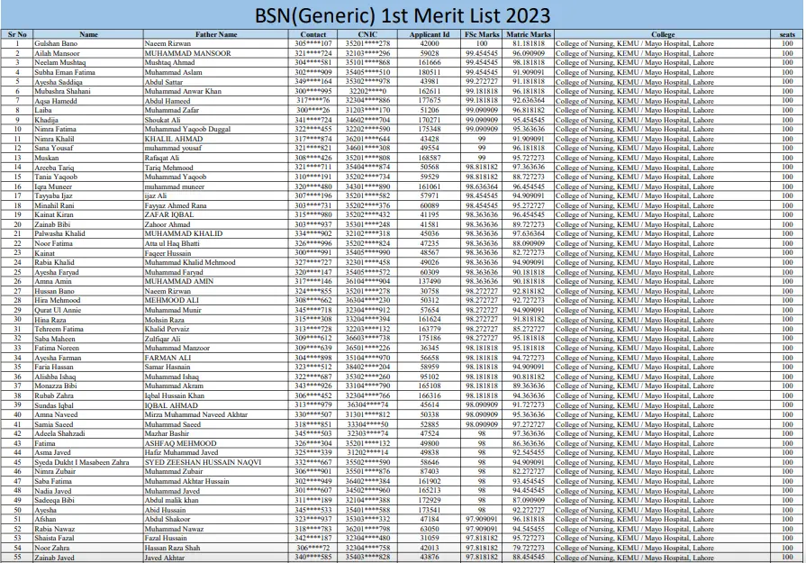 BS Nursing Merit List Punjab 2023 Download Online