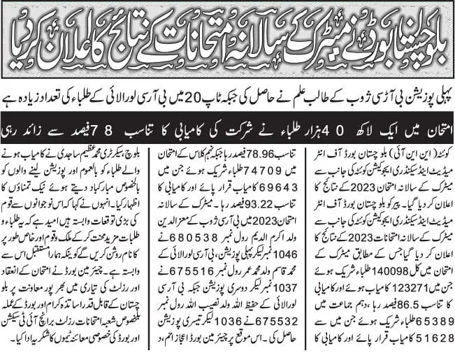 BISE Quetta Matric Result 2024