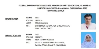 FBISE Top Positions Arts Humanities Group 2023